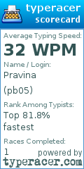 Scorecard for user pb05