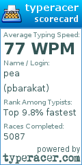 Scorecard for user pbarakat