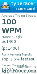 Scorecard for user pc1400