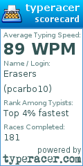 Scorecard for user pcarbo10