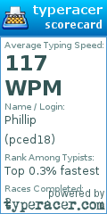 Scorecard for user pced18