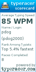 Scorecard for user pdog2000