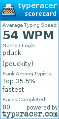 Scorecard for user pduckity