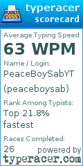 Scorecard for user peaceboysab