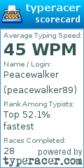 Scorecard for user peacewalker89