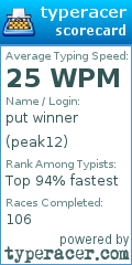 Scorecard for user peak12