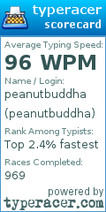 Scorecard for user peanutbuddha