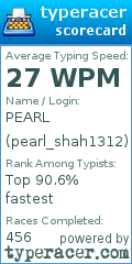 Scorecard for user pearl_shah1312