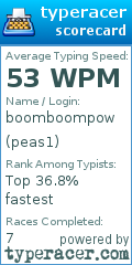 Scorecard for user peas1