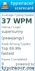 Scorecard for user peawjangy