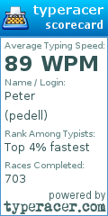 Scorecard for user pedell
