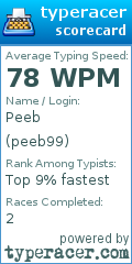 Scorecard for user peeb99