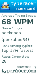 Scorecard for user peekaboo34