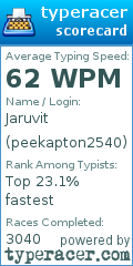 Scorecard for user peekapton2540