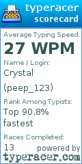Scorecard for user peep_123