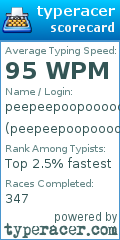 Scorecard for user peepeepoopoooooo