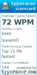 Scorecard for user peeplol