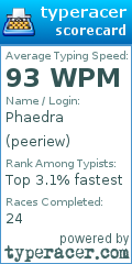 Scorecard for user peeriew