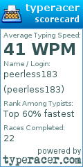 Scorecard for user peerless183