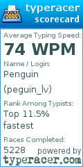 Scorecard for user peguin_lv