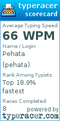 Scorecard for user pehata