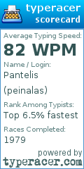 Scorecard for user peinalas