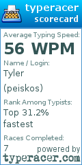 Scorecard for user peiskos