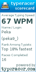 Scorecard for user peka9_