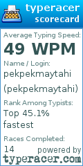 Scorecard for user pekpekmaytahi