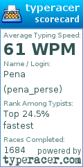 Scorecard for user pena_perse