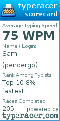 Scorecard for user pendergo