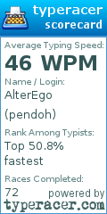 Scorecard for user pendoh