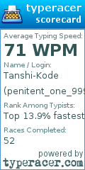 Scorecard for user penitent_one_999