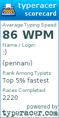 Scorecard for user pennani