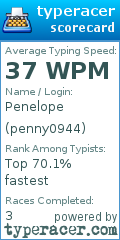 Scorecard for user penny0944
