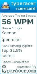Scorecard for user penrose