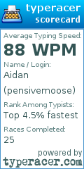 Scorecard for user pensivemoose