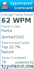 Scorecard for user penta3100