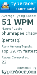 Scorecard for user pentazq