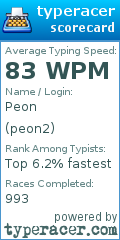 Scorecard for user peon2