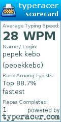 Scorecard for user pepekkebo