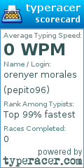 Scorecard for user pepito96