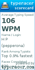 Scorecard for user pepperona