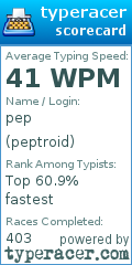 Scorecard for user peptroid
