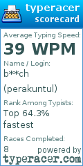 Scorecard for user perakuntul