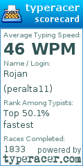 Scorecard for user peralta11