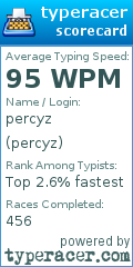Scorecard for user percyz