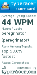 Scorecard for user peregrinator