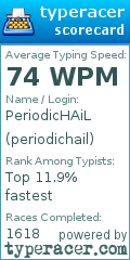 Scorecard for user periodichail