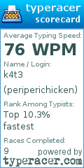 Scorecard for user periperichicken